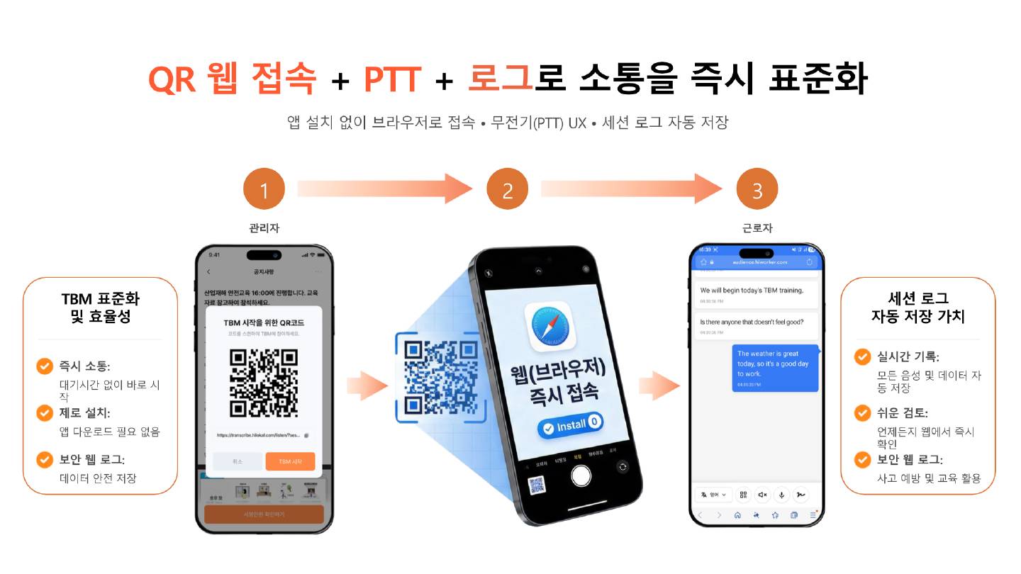 하이워커 모바일 버전 QR 접속과 PTT 무전 통역 흐름